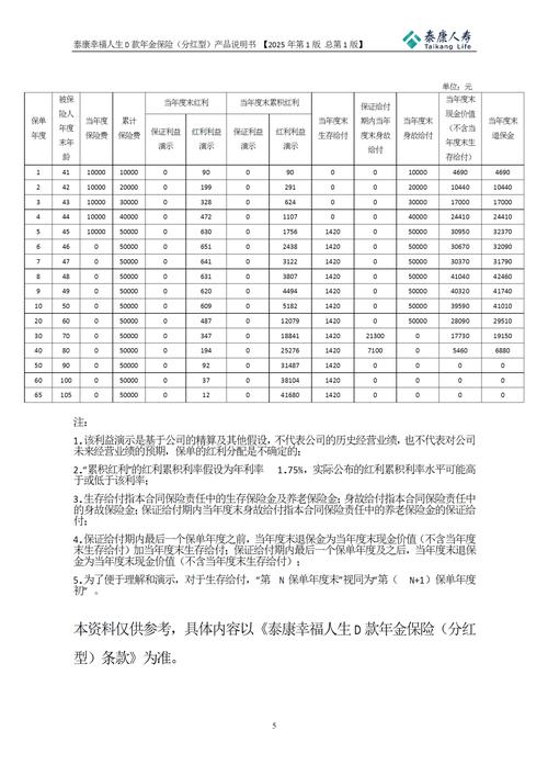 投连型年金退保分析_泰康赢家理财b产品分析_保险公司退保率高的产品