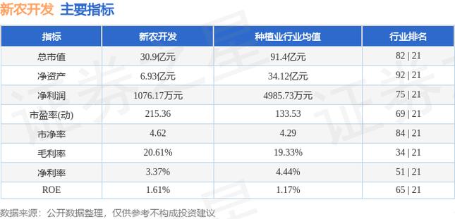 新农开发股票行情_新农开发股票分析_新农开发资金流向解读