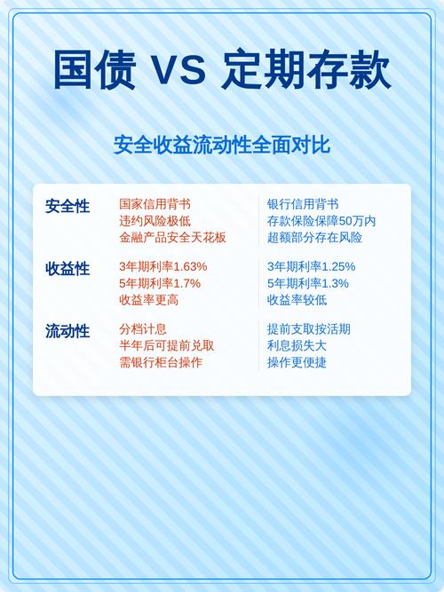 定期存款与理财的比较_银行理财与定期存款对比_银行理财收益与风险分析