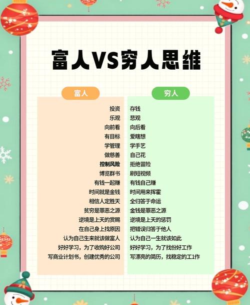 年轻人理财观念变化_个人投资与理财 论文_年轻人理财行为特征