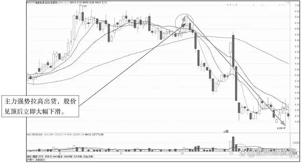 股票投资买点卖点_分时图上看庄家_把握股市买卖时机