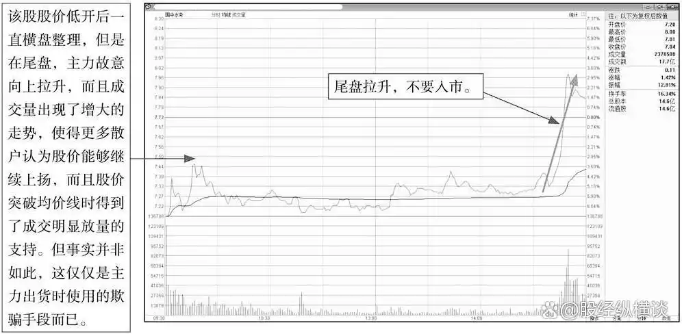 股票投资买点卖点_分时图上看庄家_把握股市买卖时机