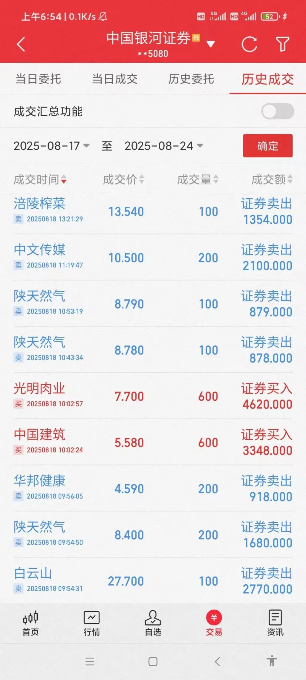 大类资产配置策略_股指期权高股息轮动策略_沪深300股指期货 套利