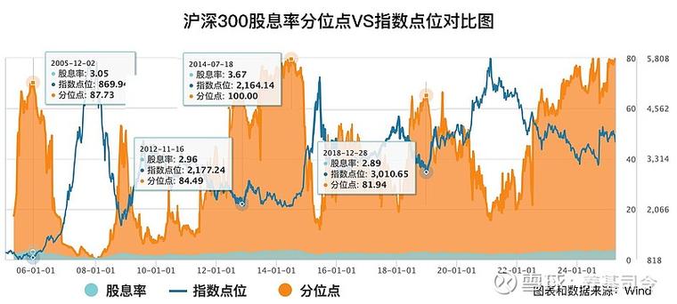 沪深300股指期货 套利_大类资产配置策略_股指期权高股息轮动策略