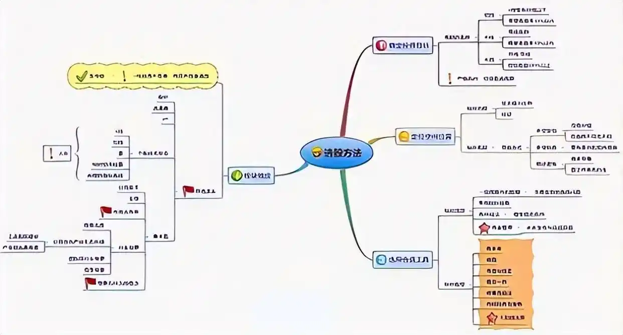 分时图上看庄家_基金投资耐心_股票投资耐心