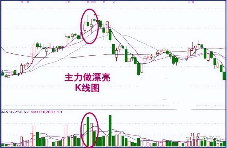 股票投资耐心_分时图上看庄家_基金投资耐心