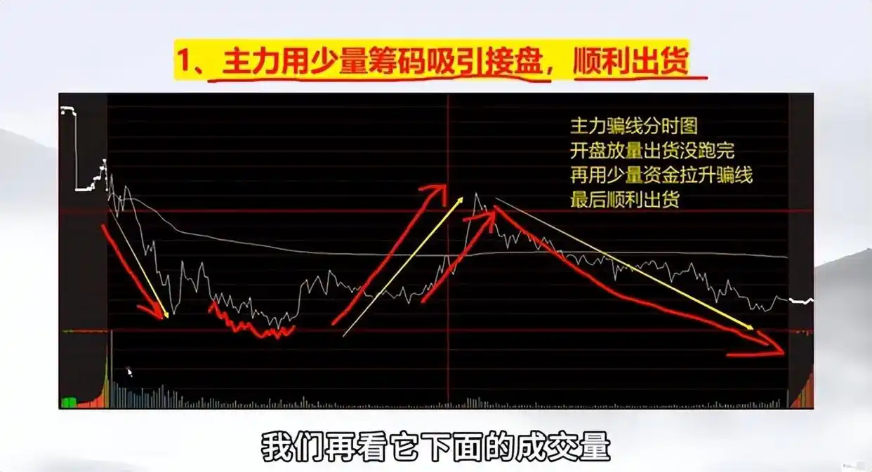 分时图上看庄家_股票投资耐心_基金投资耐心