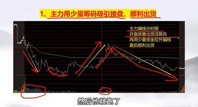 股票投资耐心_基金投资耐心_分时图上看庄家