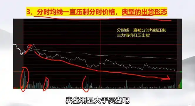 基金投资耐心_股票投资耐心_分时图上看庄家