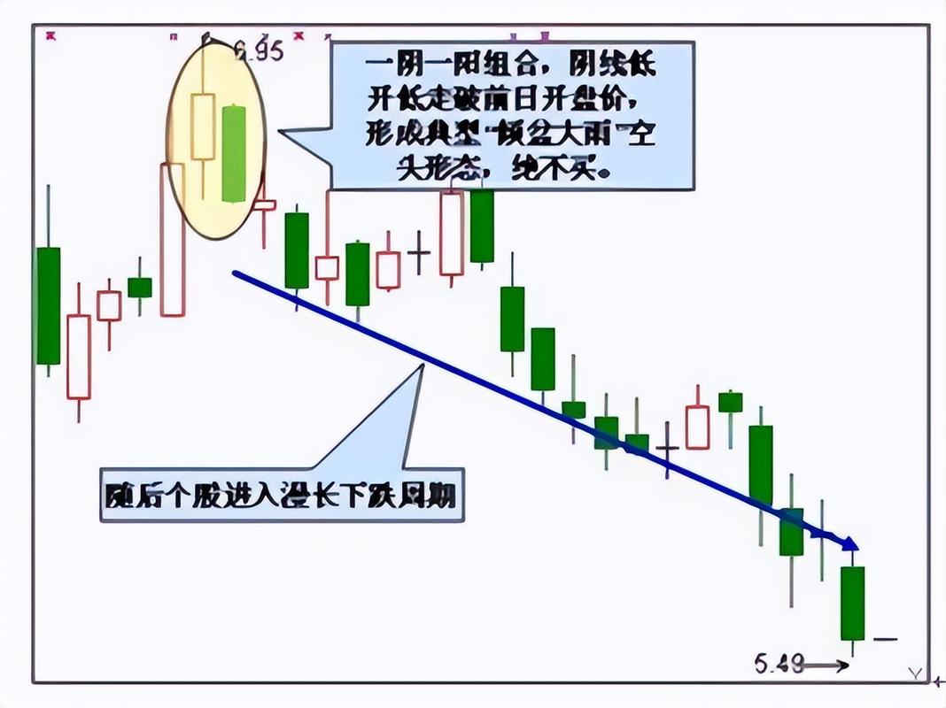 股票投资耐心_基金投资耐心_分时图上看庄家