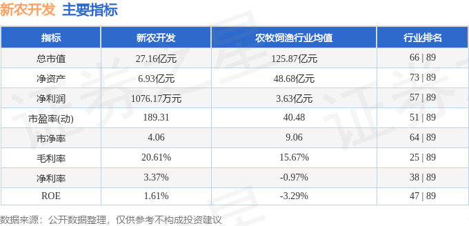 新农开发股票行情_新农开发资金流向解读_新农开发股票分析