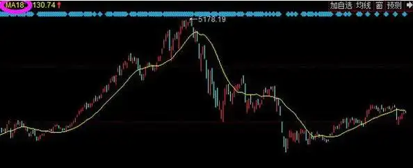 股票估值方法_成交量选股技巧_宝塔线三平底
