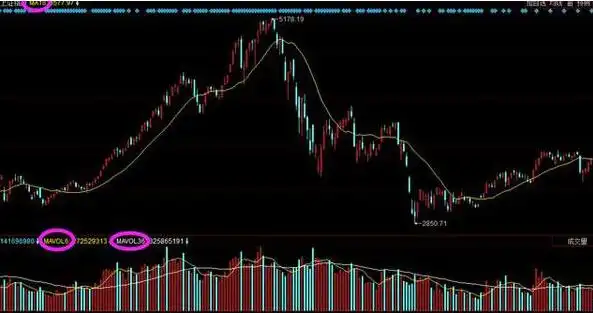 股票估值方法_成交量选股技巧_宝塔线三平底