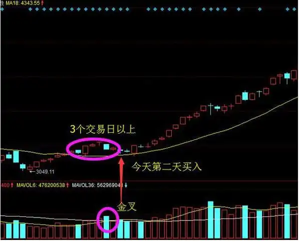 成交量选股技巧_股票估值方法_宝塔线三平底