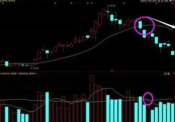 股票估值方法_成交量选股技巧_宝塔线三平底