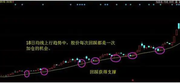 宝塔线三平底_股票估值方法_成交量选股技巧