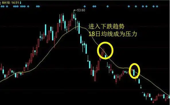 股票估值方法_宝塔线三平底_成交量选股技巧