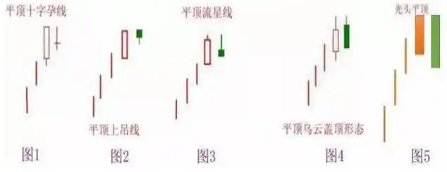 宝塔线三平底_成交量选股技巧_股票估值方法
