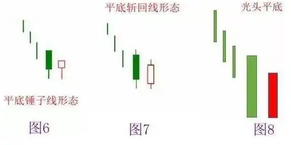 股票估值方法_宝塔线三平底_成交量选股技巧