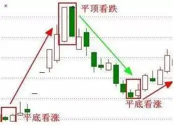 成交量选股技巧_宝塔线三平底_股票估值方法