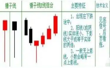 成交量选股技巧_宝塔线三平底_股票估值方法