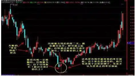 宝塔线三平底_股票估值方法_成交量选股技巧