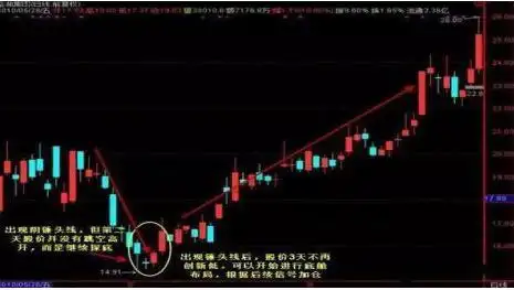 宝塔线三平底_股票估值方法_成交量选股技巧