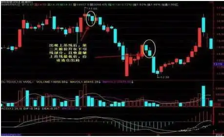 成交量选股技巧_宝塔线三平底_股票估值方法