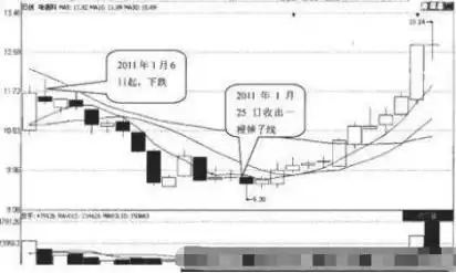 成交量选股技巧_宝塔线三平底_股票估值方法