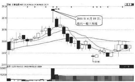 股票估值方法_宝塔线三平底_成交量选股技巧