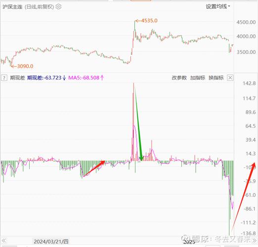 股指期货交割现货定义_沪深300股指期货 套利_股指期货交割现货是什么意思