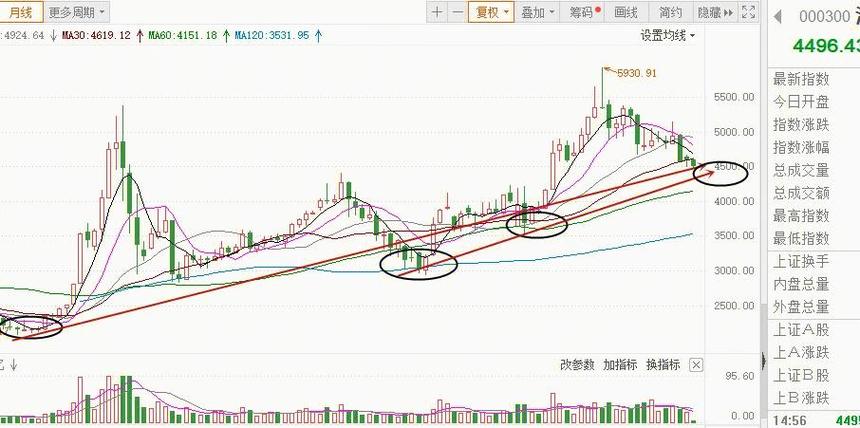 沪深300股指期货 套利_股指期货贴水如何赚钱_股指期货贴水是什么