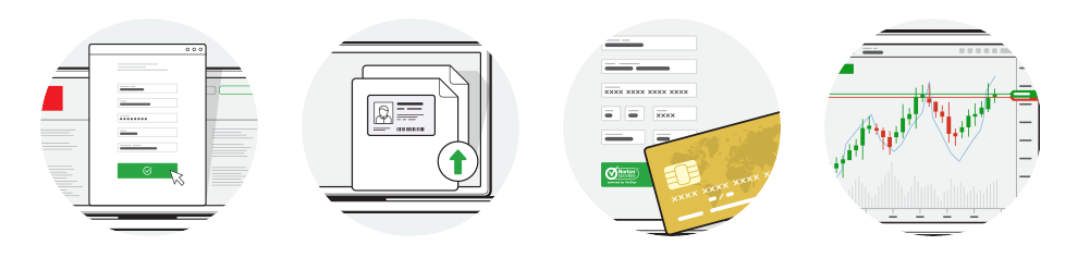 开户门槛,开户步骤,开户流程,开户条件,外盘开户步骤,配资开户