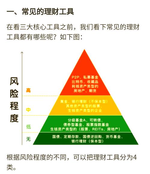 低风险投资理财业务_国债逆回购_结构性存款