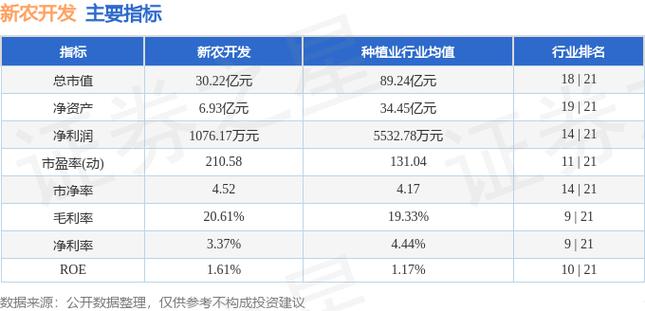 新农开发股票行情_新农开发资金流向解读_新农开发股票分析