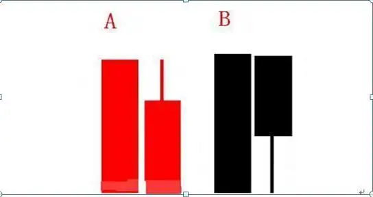 并列阴线_并列阳线_宝塔线三平底