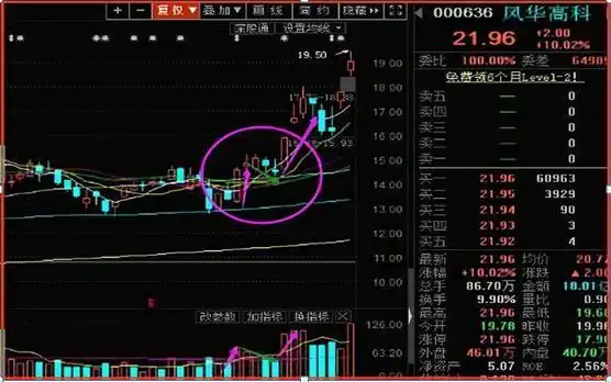 并列阳线_宝塔线三平底_并列阴线