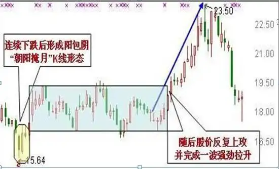 并列阳线_宝塔线三平底_并列阴线