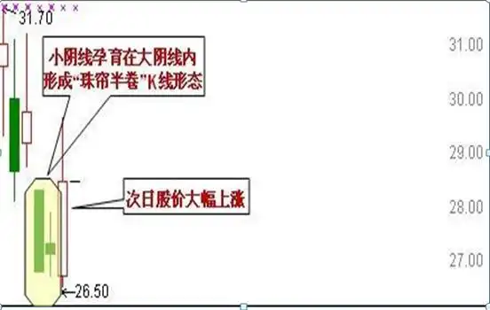 并列阴线_宝塔线三平底_并列阳线