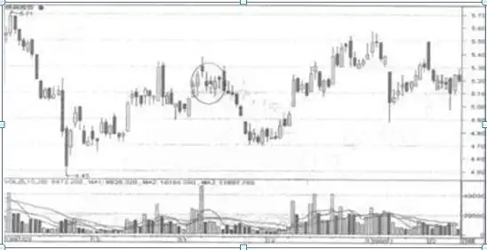宝塔线三平底_并列阳线_并列阴线
