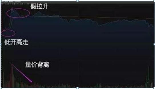 并列阳线_并列阴线_宝塔线三平底