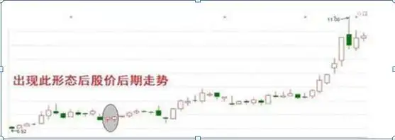 并列阴线_宝塔线三平底_并列阳线