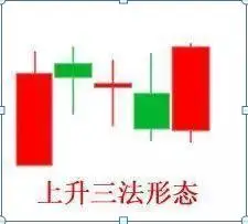 并列阳线_宝塔线三平底_并列阴线