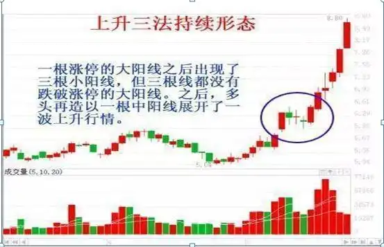 宝塔线三平底_并列阳线_并列阴线