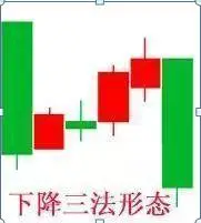 并列阳线_宝塔线三平底_并列阴线