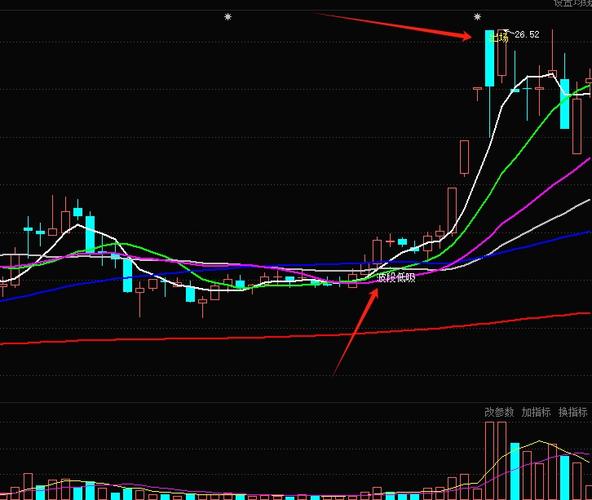 宝塔线三平底_并列阴线_并列阳线