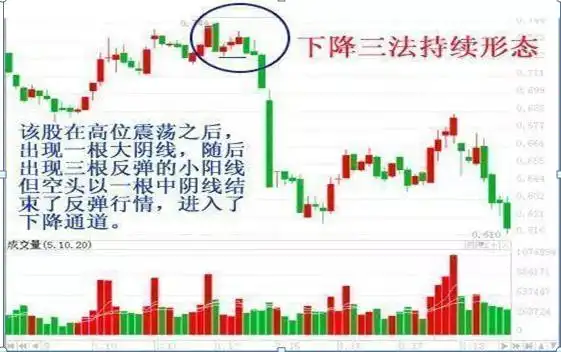 宝塔线三平底_并列阳线_并列阴线