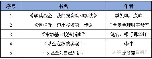 基金投资技巧分享_理财范.官网_理财小白基金入门