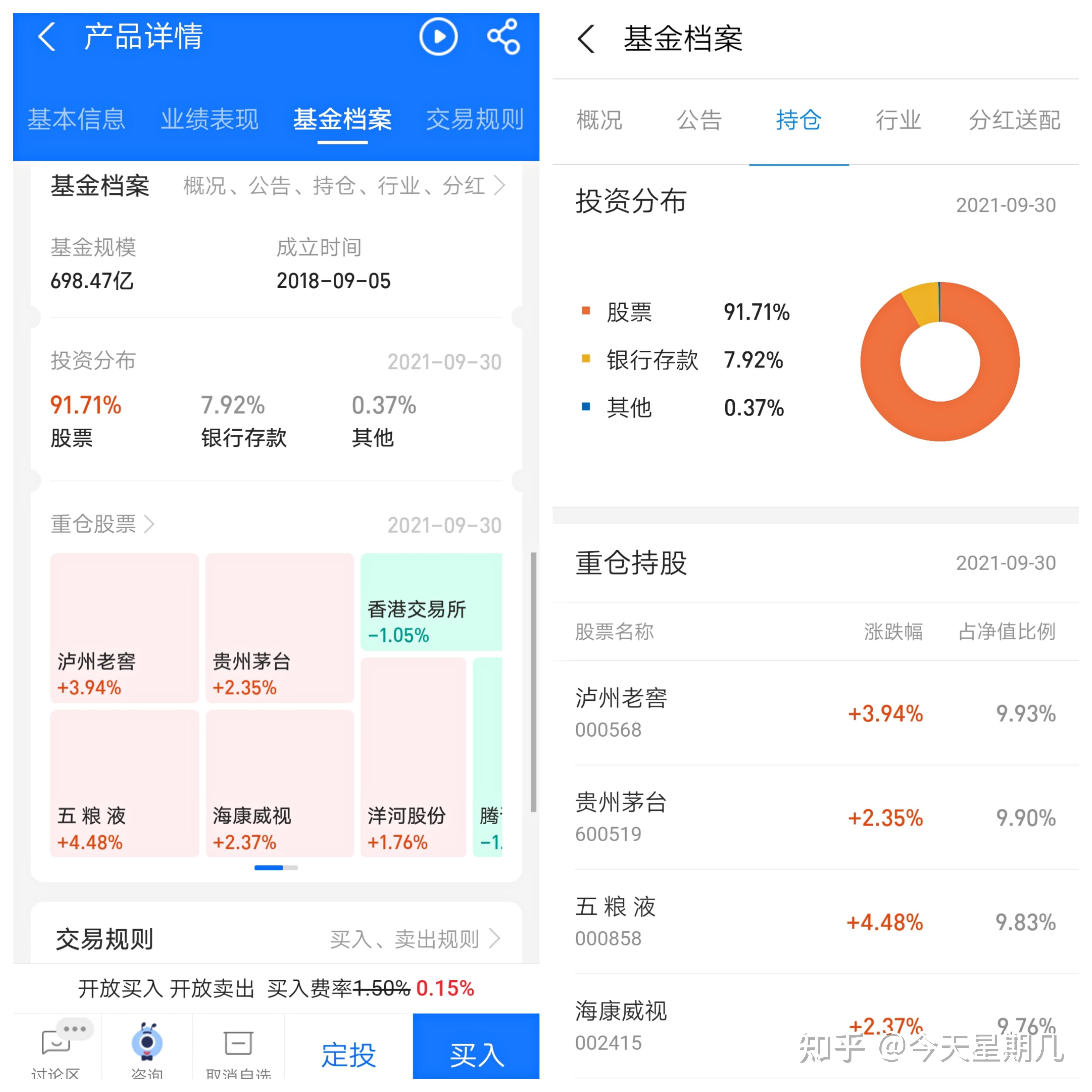 基金投资技巧分享_理财范.官网_理财小白基金入门