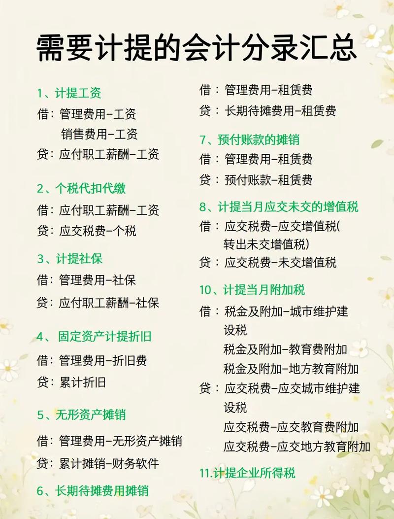 资产减值准备审计程序_计提短期投资跌价准备_资产减值准备披露要求